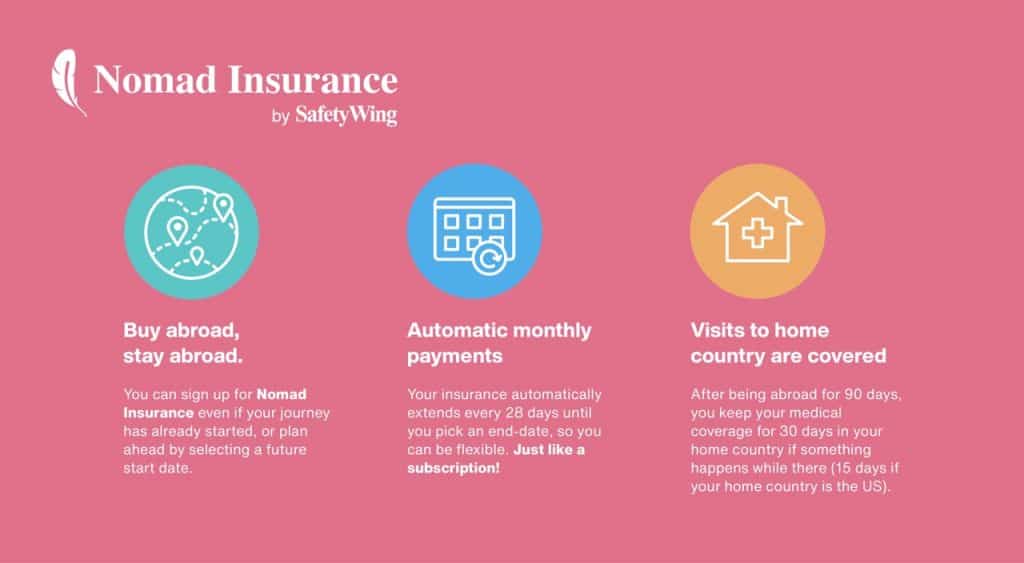 safety wing long term insurance